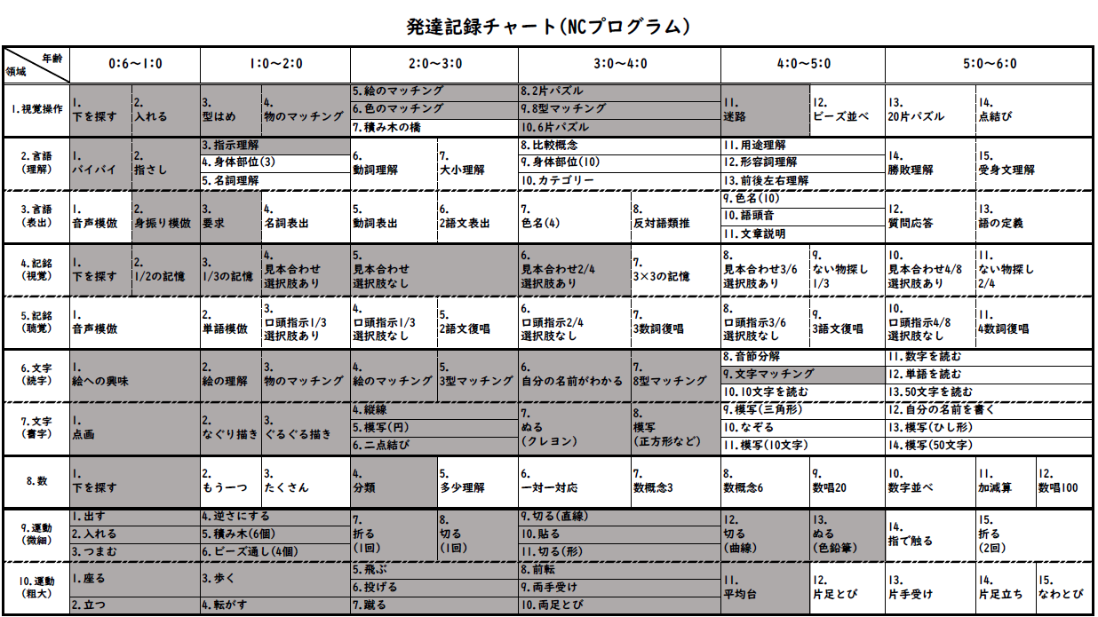 発達検査について | こばとっこくらぶ