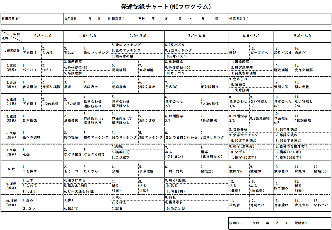 発達検査について | こばとっこくらぶ